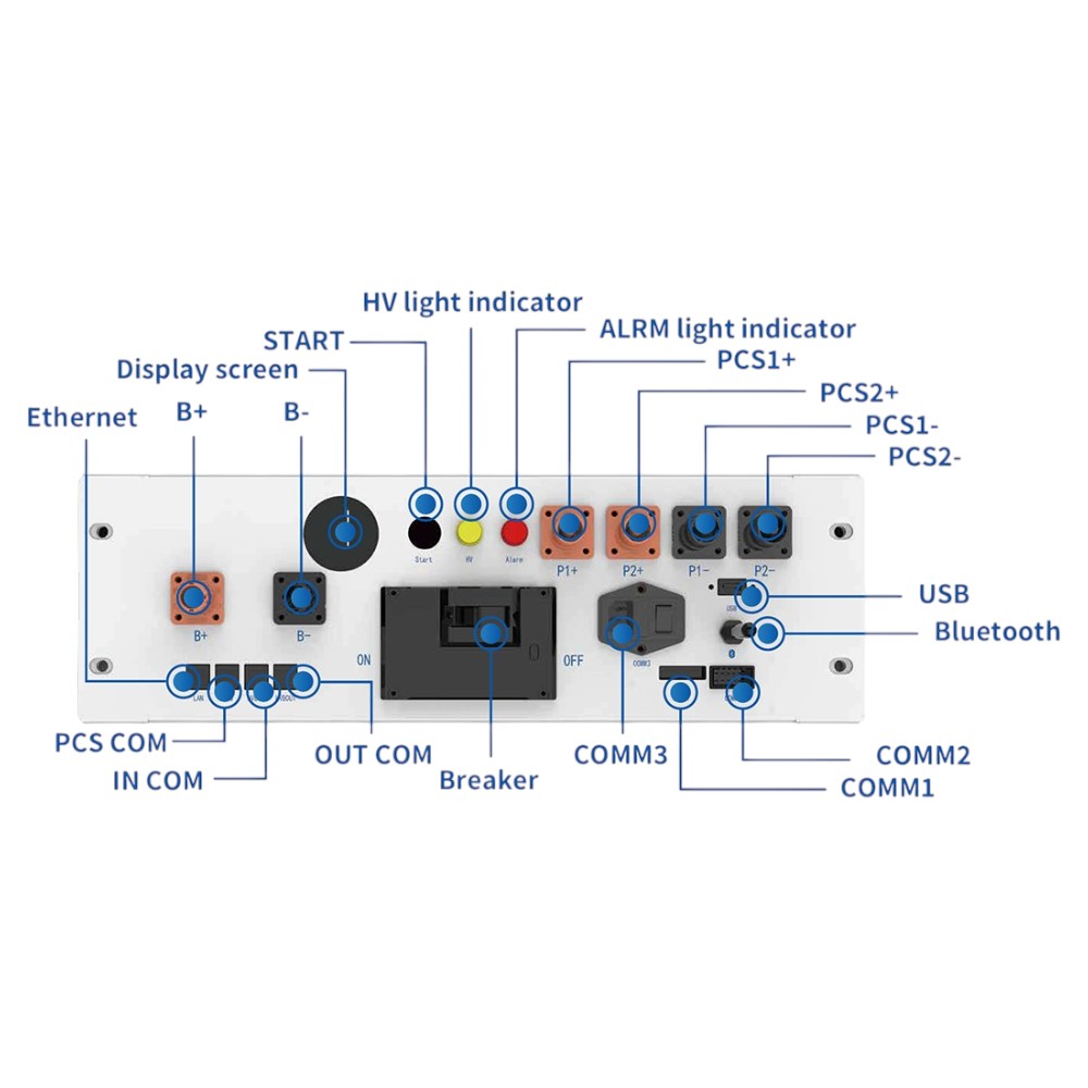 Блок керування акумуляторними батареями Deye BOS-B-PDU-2-A-Pro 1000V/160A №2